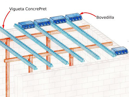 METODO DE CONSTRUCCION